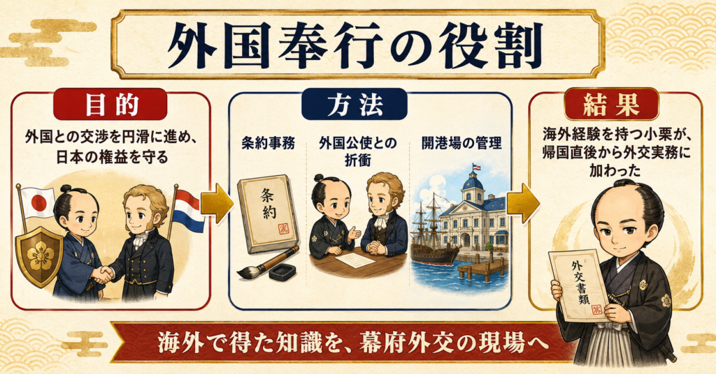 小栗忠順の足跡