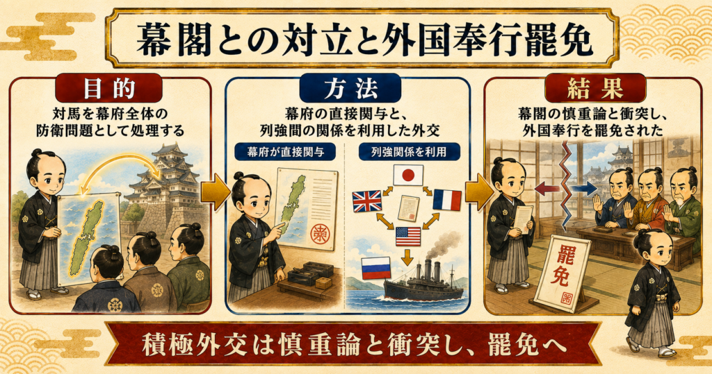 小栗忠順の足跡