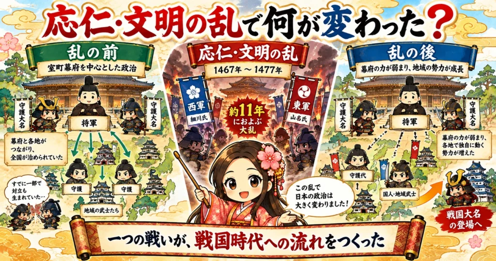 戦国時代の基本