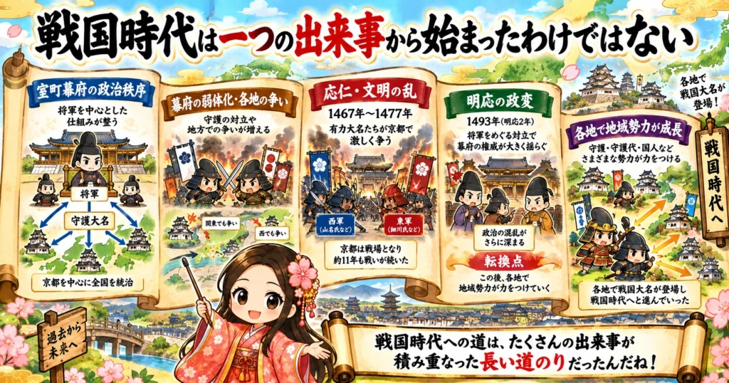 戦国時代の基本