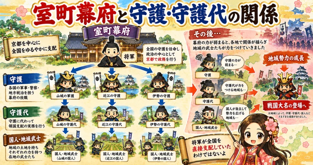 戦国時代の基本