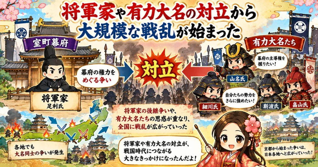 戦国時代の基本