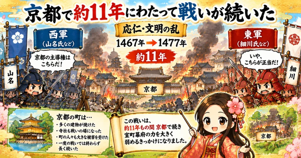 戦国時代の基本