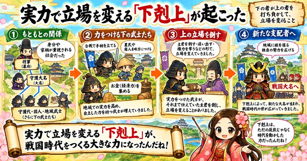 戦国時代の基本