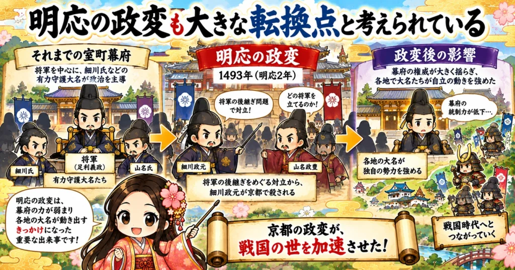 戦国時代の基本