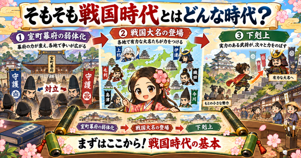 戦国時代の基本