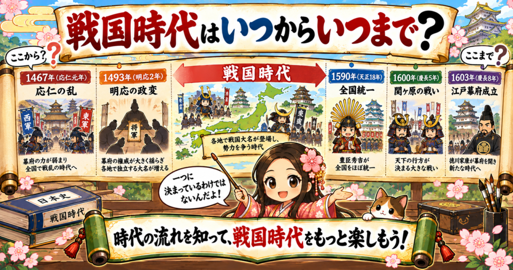 戦国時代の基本