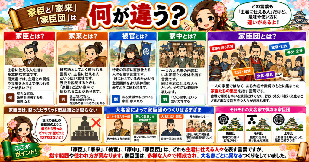 武将と大名のしくみ