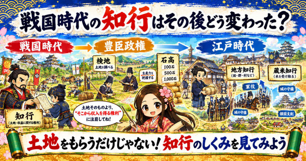 武将と大名のしくみ