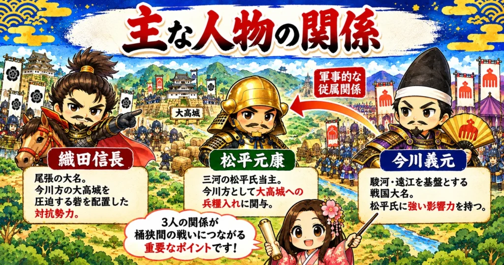 桶狭間の戦いの画像