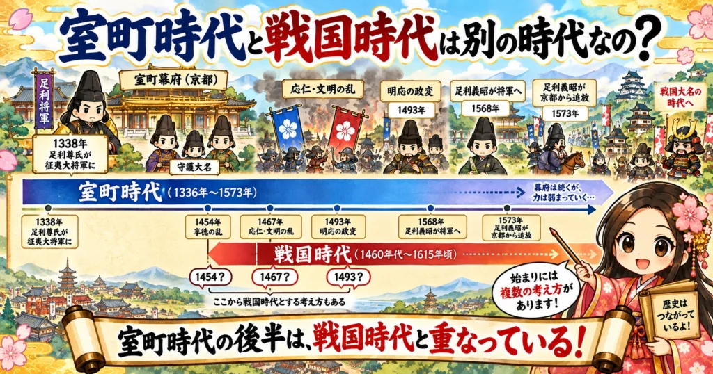 戦国時代の基本