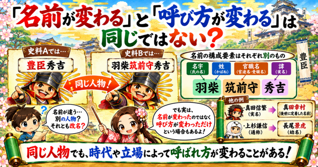 武将と大名のしくみ