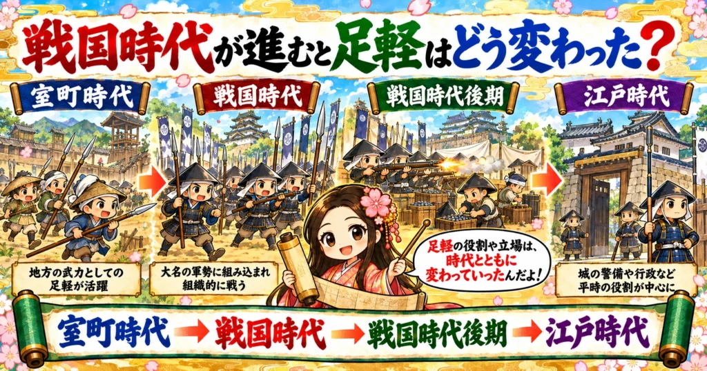 武将と大名のしくみ